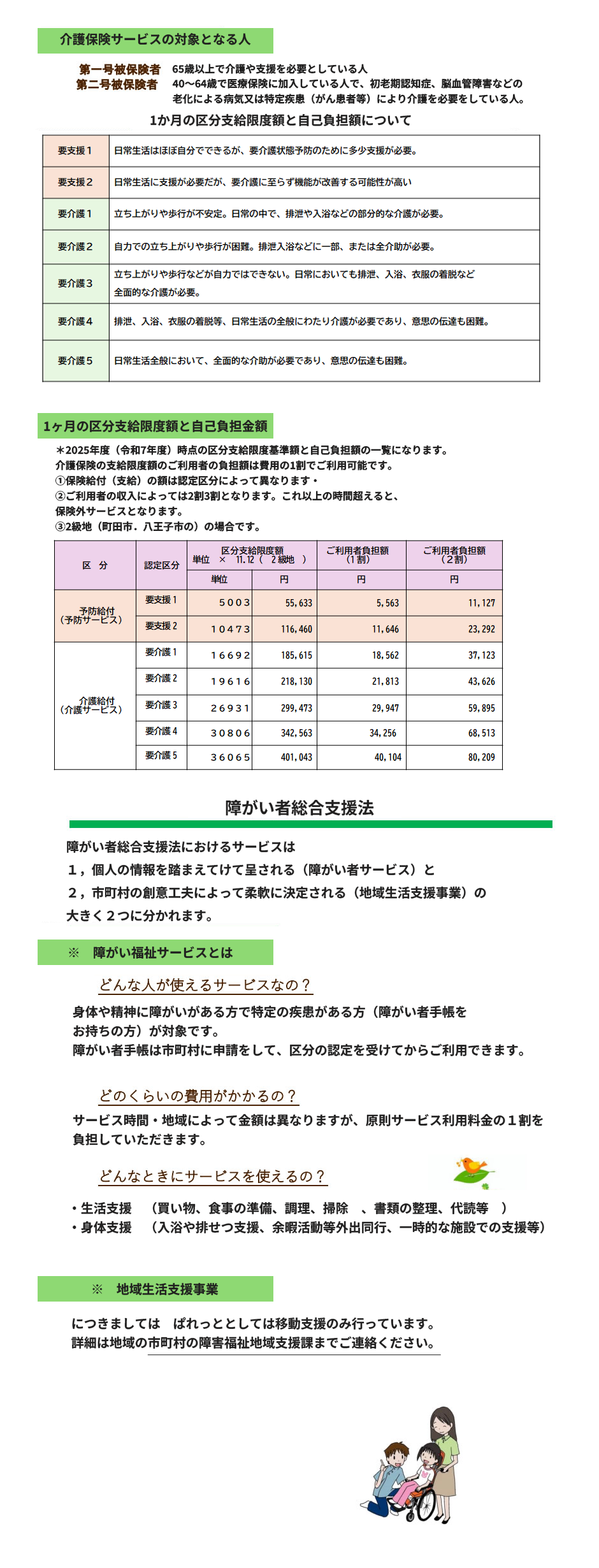 介護保険サービスの対象となる人